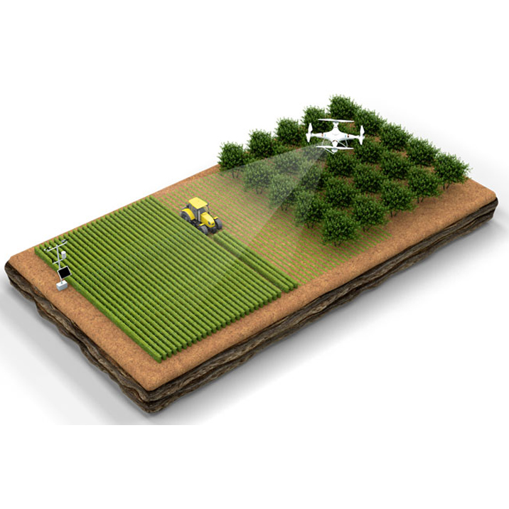 Monitoring of Internet of Things