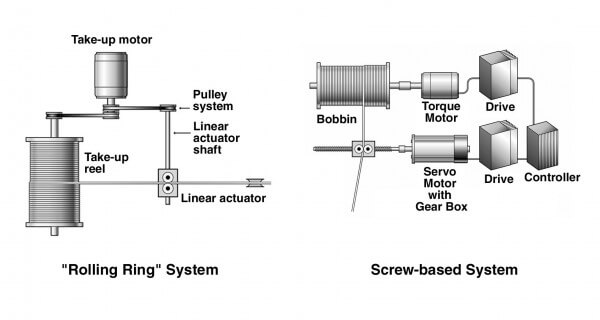 1693213425638806.jpg rolling-ring-vs-screw-based-system.jpg